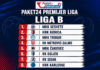 Paket24 Premijer liga ponovno u Sisku: Poznati su protivnici RK Sisak u Ligi B